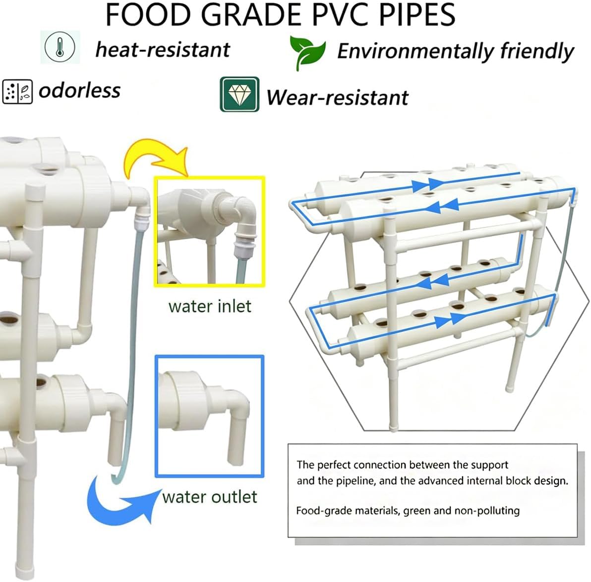 Sistema de Cultivo Hidropônico - Hydroponic Kit avaliação e preço