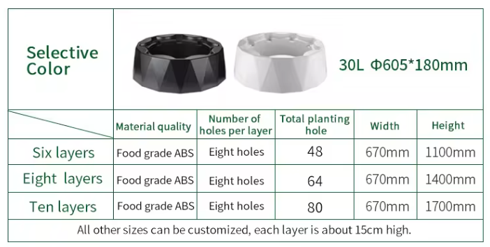 Sistema de Irrigação Automátic - Hydroponic Kit avaliação e preço
